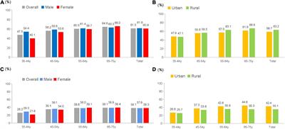 Prevalence, treatment, and attributed mortality of elevated blood pressure among a nationwide population-based cohort of stroke survivors in China